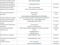 Новый год онлайн: мэрия опубликовала список мероприятий
