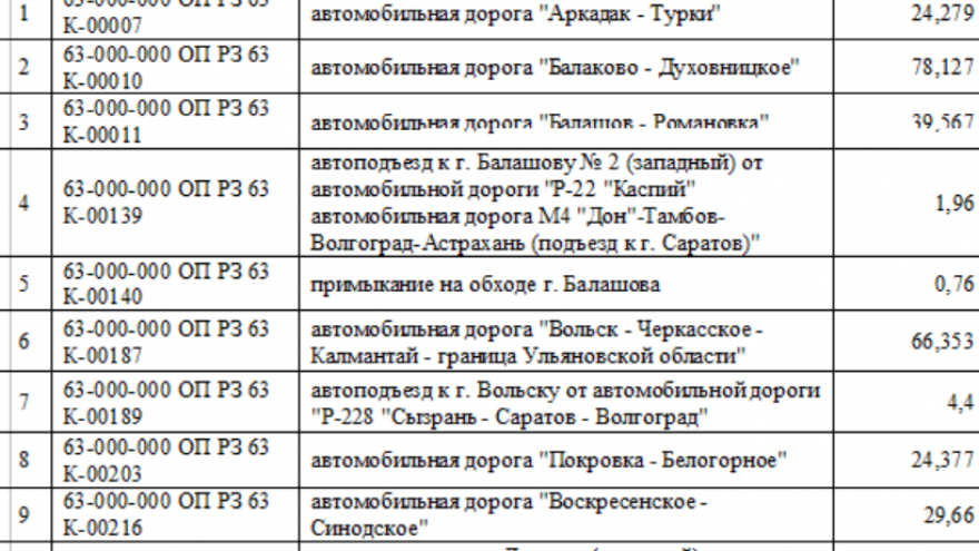 Знаки, разметка, светофоры, остановки: чиновники готовы отдать более 15 миллионов за организацию движения на 36 дорогах