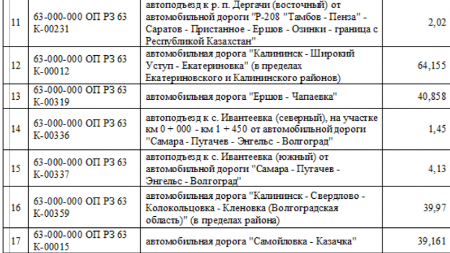 Знаки, разметка, светофоры, остановки: чиновники готовы отдать более 15 миллионов за организацию движения на 36 дорогах
