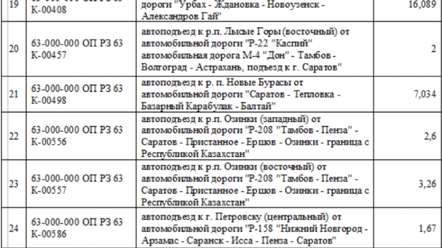 Знаки, разметка, светофоры, остановки: чиновники готовы отдать более 15 миллионов за организацию движения на 36 дорогах