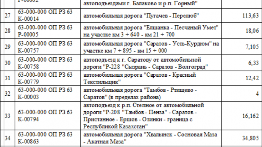 Знаки, разметка, светофоры, остановки: чиновники готовы отдать более 15 миллионов за организацию движения на 36 дорогах