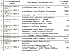 Знаки, разметка, светофоры, остановки: чиновники готовы отдать более 15 миллионов за организацию движения на 36 дорогах