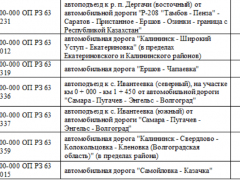 Знаки, разметка, светофоры, остановки: чиновники готовы отдать более 15 миллионов за организацию движения на 36 дорогах