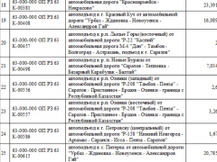Знаки, разметка, светофоры, остановки: чиновники готовы отдать более 15 миллионов за организацию движения на 36 дорогах