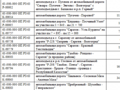 Знаки, разметка, светофоры, остановки: чиновники готовы отдать более 15 миллионов за организацию движения на 36 дорогах