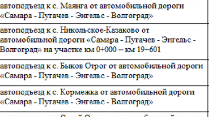 Уборка мусора, ямочный ремонт, покос травы, мытье остановок: на содержание дорог в Балаковском районе готовы потратить 640 миллионов рублей