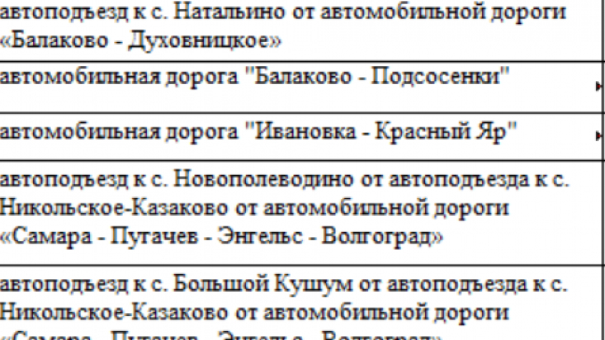 Уборка мусора, ямочный ремонт, покос травы, мытье остановок: на содержание дорог в Балаковском районе готовы потратить 640 миллионов рублей