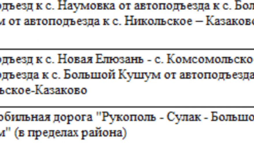 Уборка мусора, ямочный ремонт, покос травы, мытье остановок: на содержание дорог в Балаковском районе готовы потратить 640 миллионов рублей