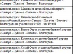 Уборка мусора, ямочный ремонт, покос травы, мытье остановок: на содержание дорог в Балаковском районе готовы потратить 640 миллионов рублей