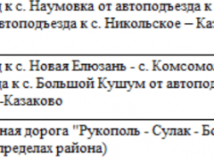 Уборка мусора, ямочный ремонт, покос травы, мытье остановок: на содержание дорог в Балаковском районе готовы потратить 640 миллионов рублей