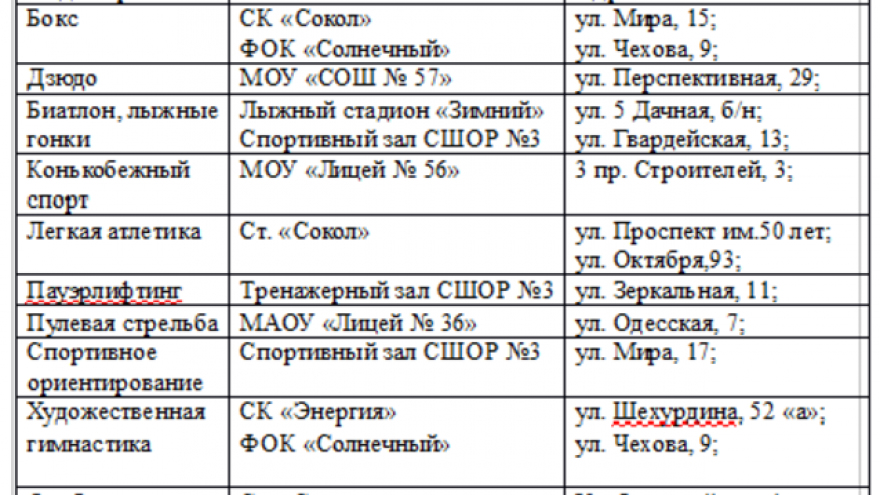 Парусный спорт, пауэрлифтинг, футбол: список спортивных секций в Саратове, где дети занимаются бесплатно