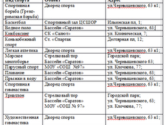 Парусный спорт, пауэрлифтинг, футбол: список спортивных секций в Саратове, где дети занимаются бесплатно