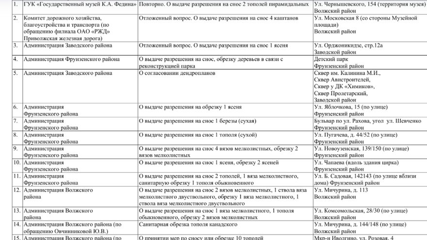 В саратовском Детском парке планируют срубить деревья