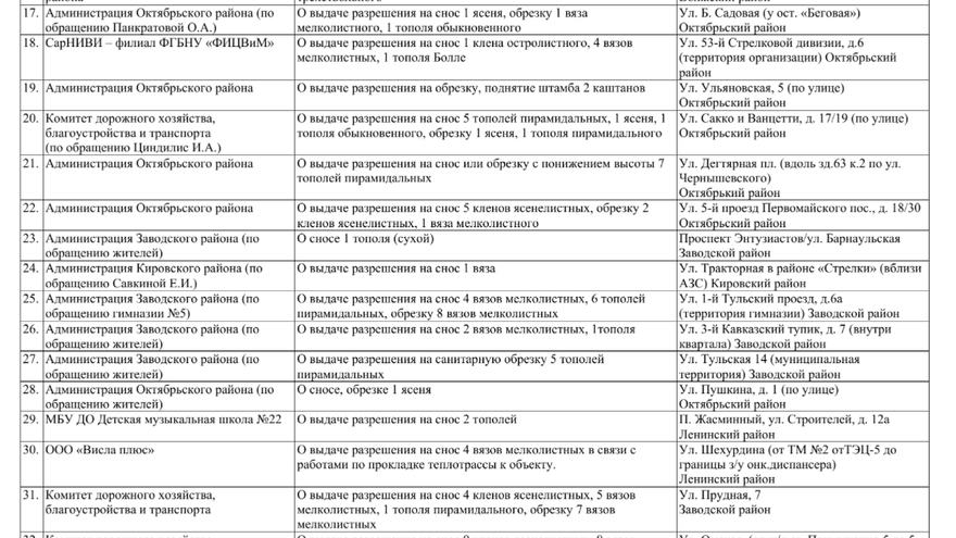 В саратовском Детском парке планируют срубить деревья