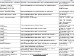 В саратовском Детском парке планируют срубить деревья