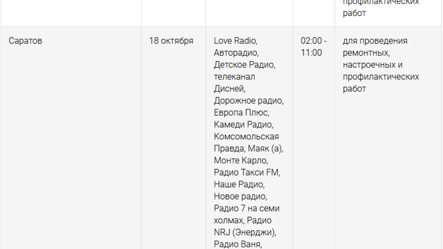Во всех населенных пунктах Саратовской области отключат цифровое ТВ