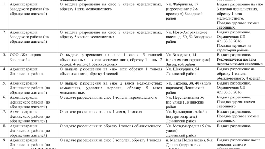 В Саратове вырубят десятки деревьев: возле здания СГЮА снесут тополя, рядом с детским садом - вязы и клены