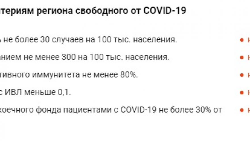 Саратовская область больше не соответствует ни одному из критериев региона, свободного от COVID-19: объяснение минздрава