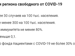 Саратовская область больше не соответствует ни одному из критериев региона, свободного от COVID-19: объяснение минздрава
