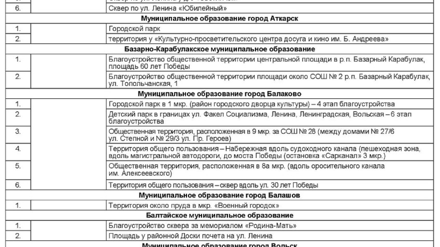 Названы дворы и зоны отдыха, которые облагородят в 2022 году