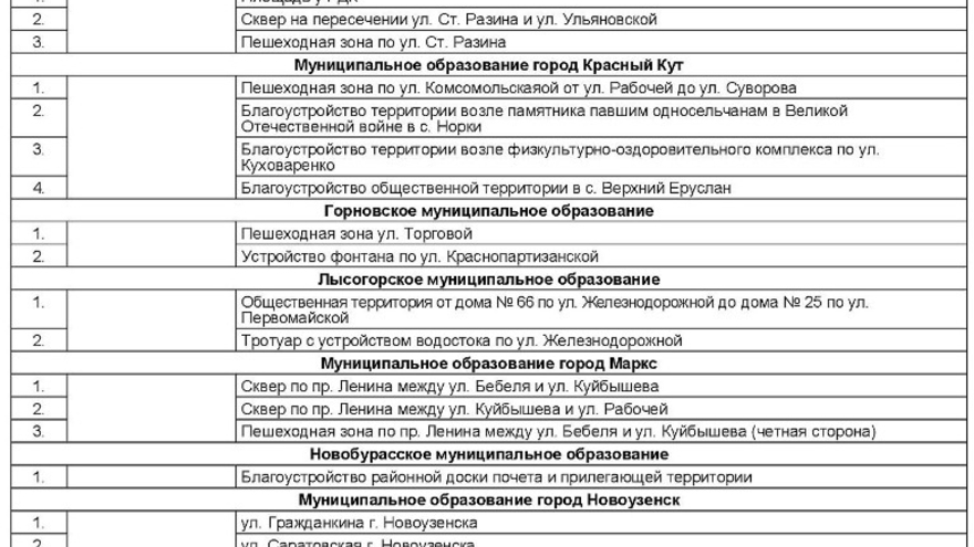 Названы дворы и зоны отдыха, которые облагородят в 2022 году