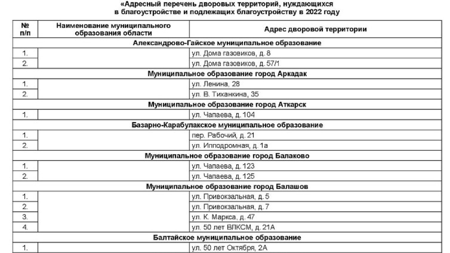 Названы дворы и зоны отдыха, которые облагородят в 2022 году