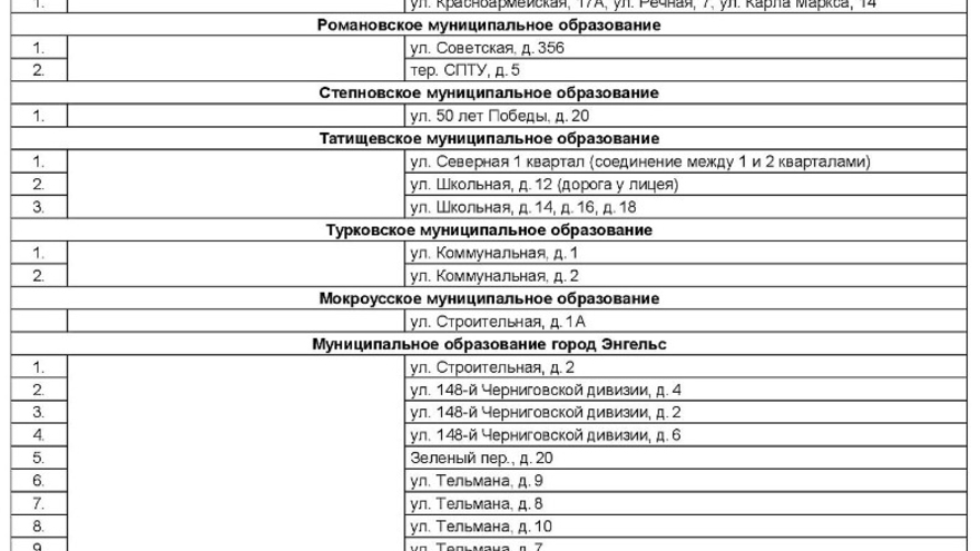 Названы дворы и зоны отдыха, которые облагородят в 2022 году