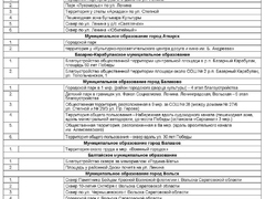 Названы дворы и зоны отдыха, которые облагородят в 2022 году