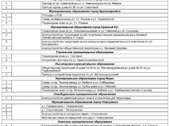 Названы дворы и зоны отдыха, которые облагородят в 2022 году