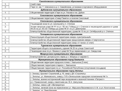 Названы дворы и зоны отдыха, которые облагородят в 2022 году