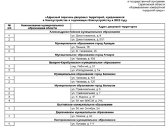 Названы дворы и зоны отдыха, которые облагородят в 2022 году