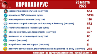 В Саратовской области COVID-19 унес жизни еще 4 пенсионеров