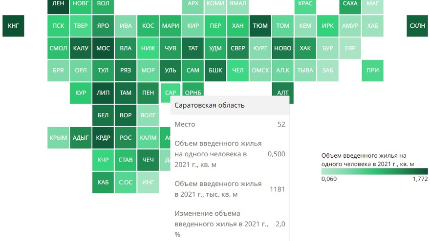 Саратовская область не вошла в число регионов-лидеров по вводу жилья