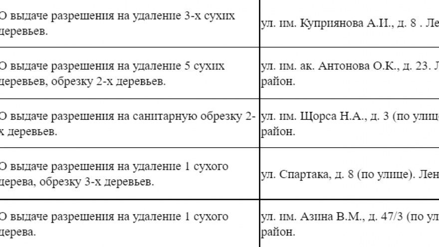 В Саратове разрешили срубить десятки деревьев
