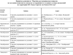 В Саратове разрешили срубить десятки деревьев