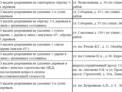 В Саратове разрешили срубить десятки деревьев