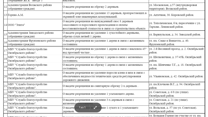 У чиновников попросили разрешения снести 77 деревьев в Саратове