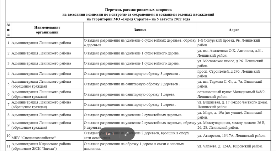 У чиновников попросили разрешения снести 77 деревьев в Саратове