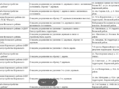 У чиновников попросили разрешения снести 77 деревьев в Саратове