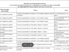 У чиновников попросили разрешения снести 77 деревьев в Саратове