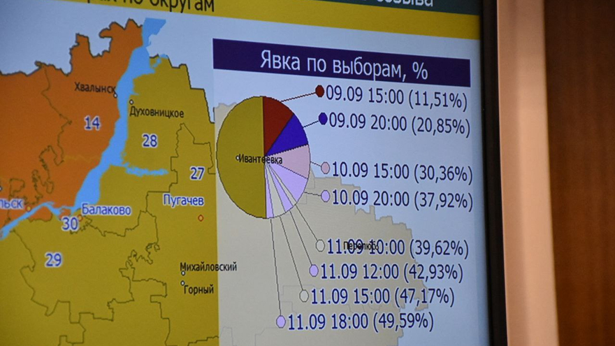 Выборы: в Саратовской области явка приблизилась к 50%