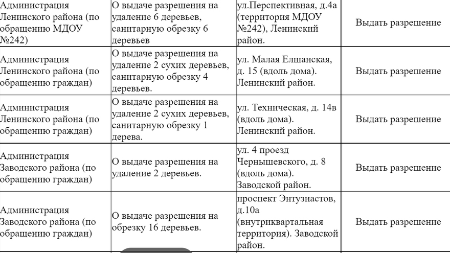 В Саратове снесут почти две сотни деревьев