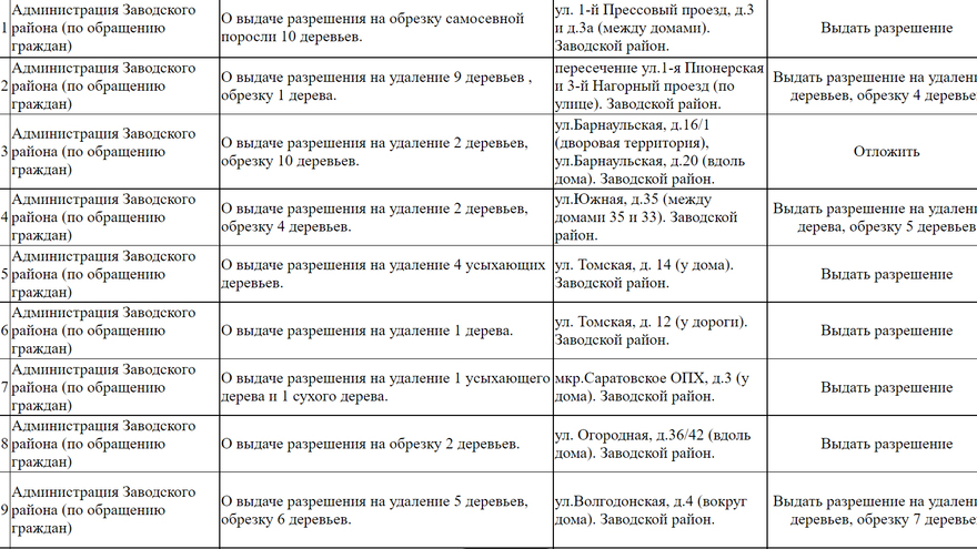 В Саратове снесут почти две сотни деревьев
