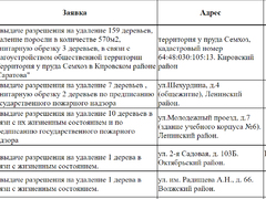 В Саратове снесут почти две сотни деревьев