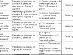 В Саратове снесут почти две сотни деревьев