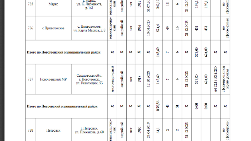 В Саратовской области за четыре года планируют расселить более 900 аварийных домов