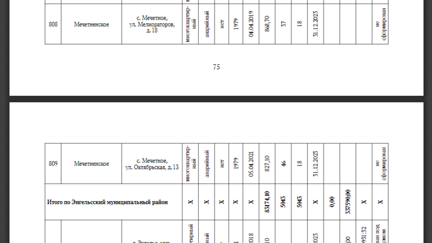 В Саратовской области за четыре года планируют расселить более 900 аварийных домов