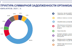 Саратовстат: почти 29% предприятий в регионе - убыточные