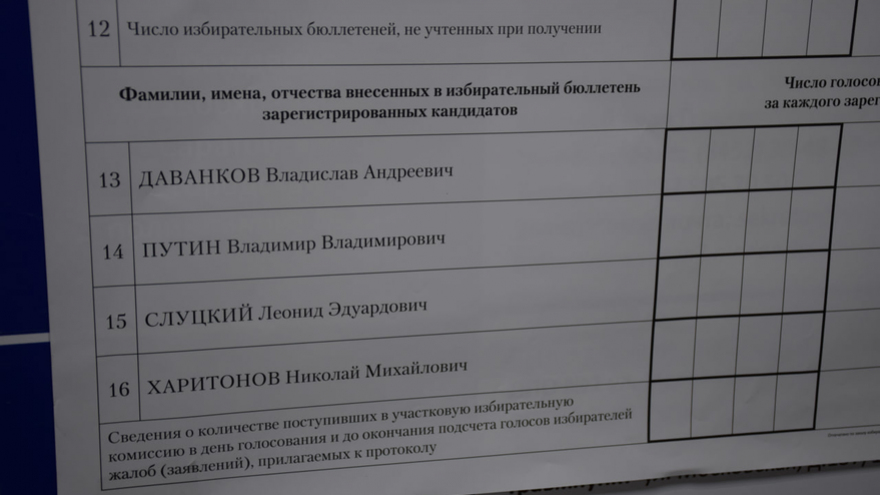 Выборы. В Саратовской области избирателям дарили брелоки и шоколадки