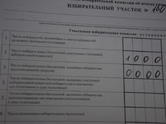 Выборы. В Саратовской области избирателям дарили брелоки и шоколадки
